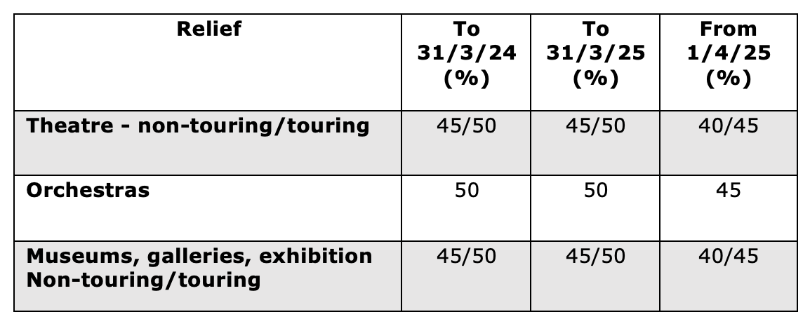 Spring Budget 2024 creative tax reliefs